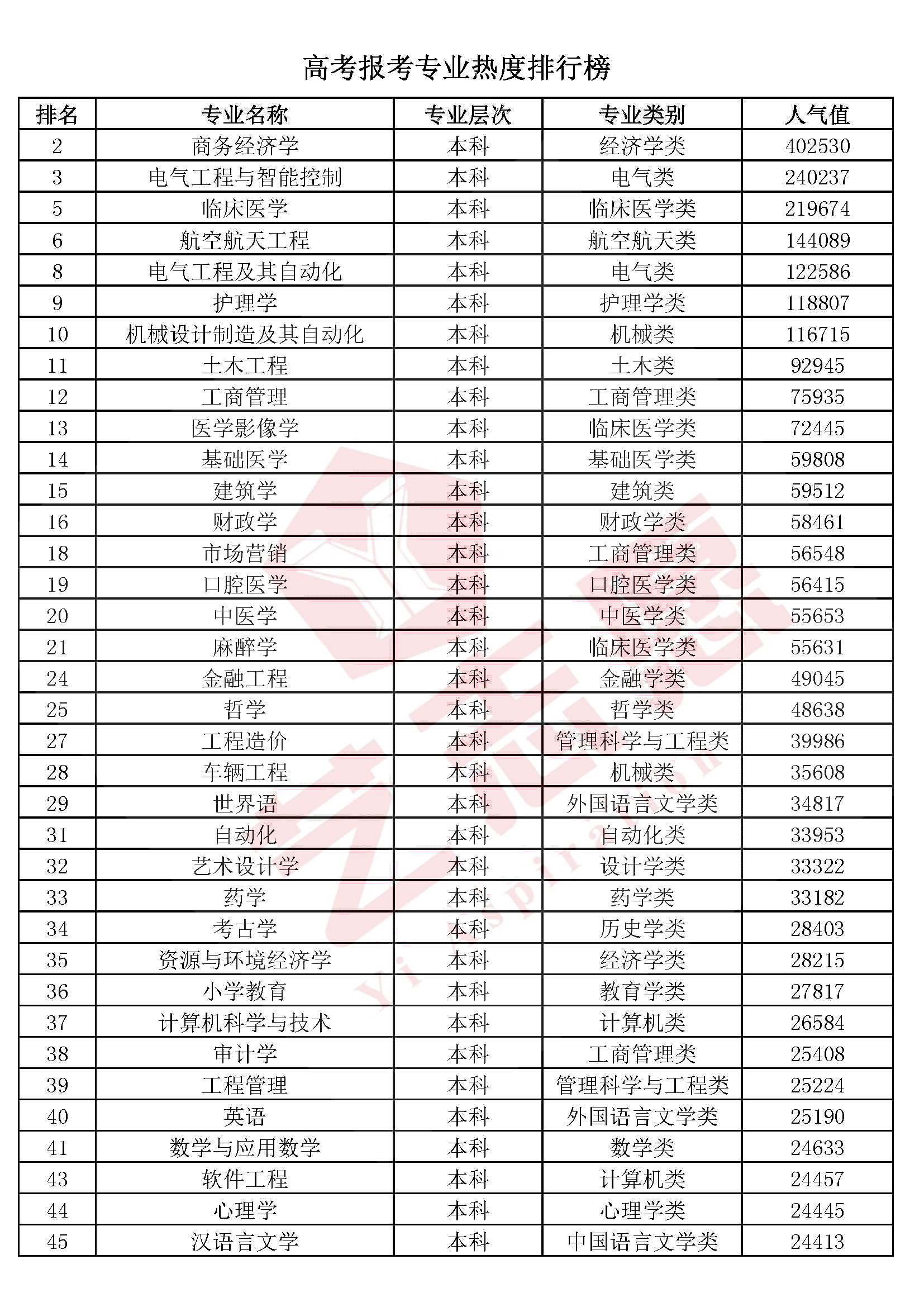 全国高校本科（专科）1300个专业民间排行榜，2020高考志愿必备