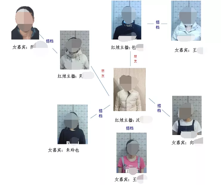 网络婚姻,网络婚姻诈骗套路