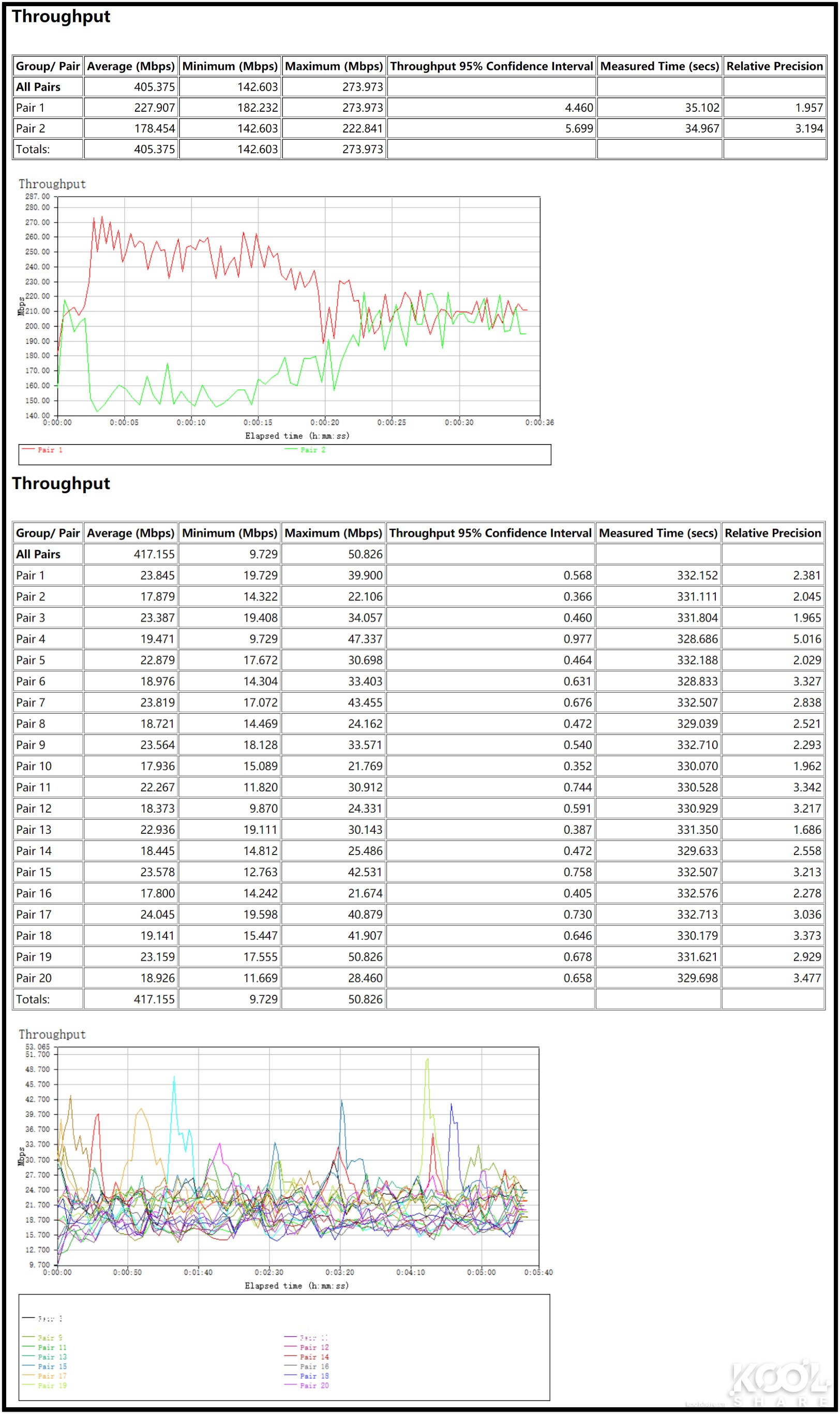 全屋WiFi 6时代，NETGEAR夜鹰Mesh WiFi 6系统MK63开箱拆解评测