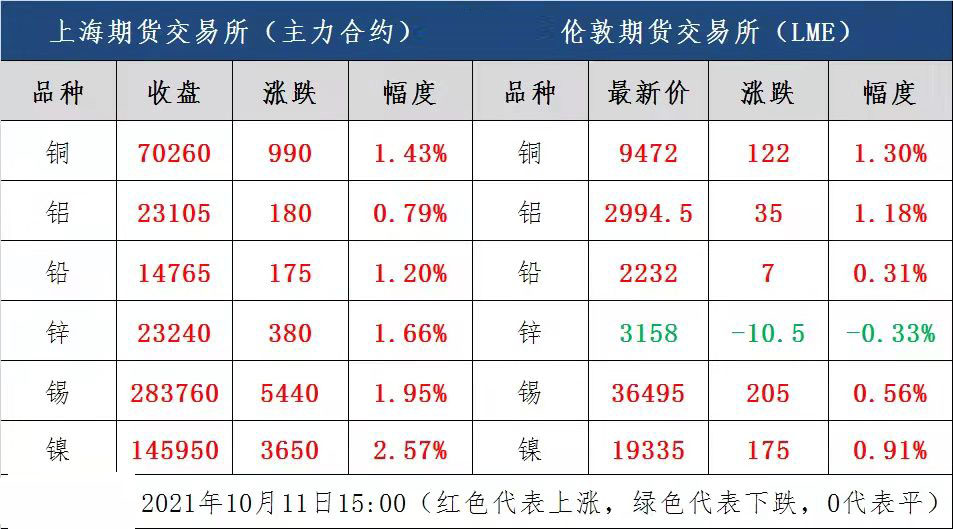 最新10月11日废铜调价信息汇总废铜走势及废金属预测