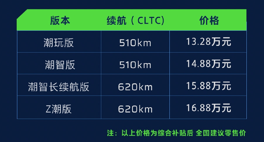 AMG GLC63车型路试谍照曝光；合创Z03正式上市