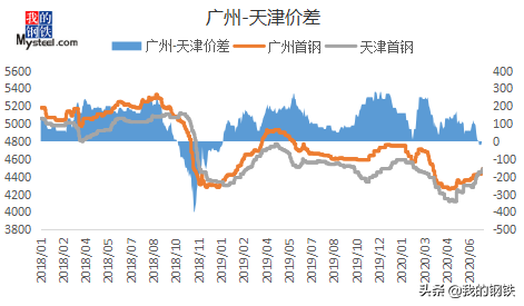 无花镀锌板今日价格表，镀锌板有花与无花价格哪种贵