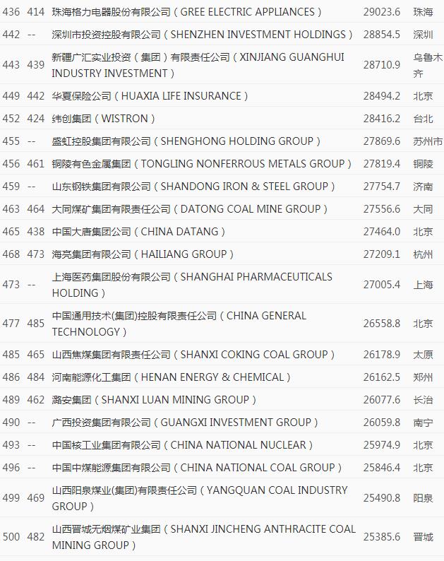 一座大山里的小作坊，却能频繁登榜世界500强，致富了一方百姓