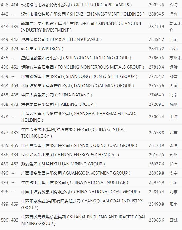 一座大山里的小作坊，却能频繁登榜世界500强，致富了一方百姓