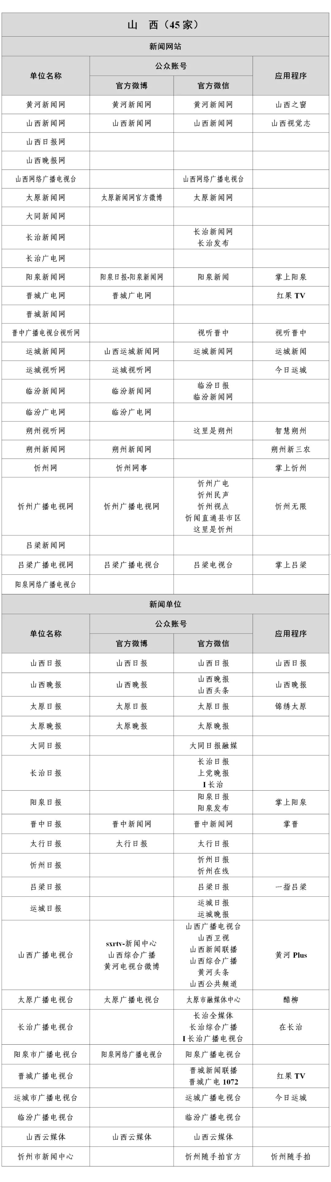 1358家！国家网信办公布最新《互联网新闻信息稿源单位名单》