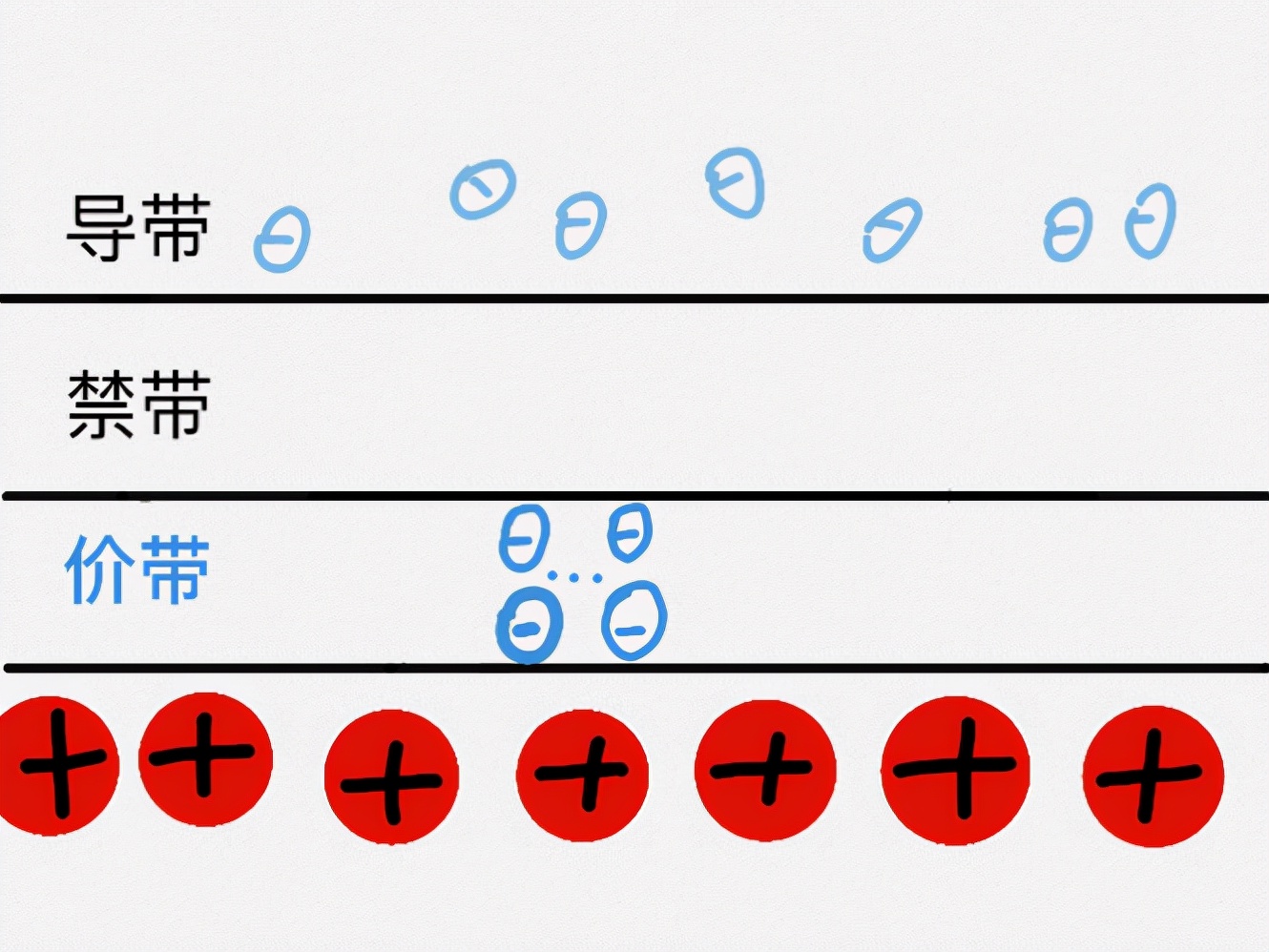 把“硅”变成“太阳能电池”，究竟用了什么魔法？