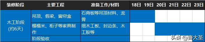 装修都干啥？一文详解装修全流程，40天可入住