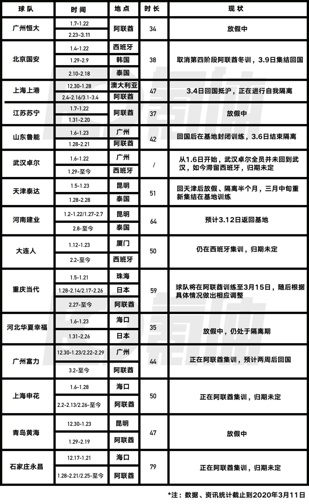 中超什么时候建立的的(定了！中超7月25日开赛，体育行业诸神归位)