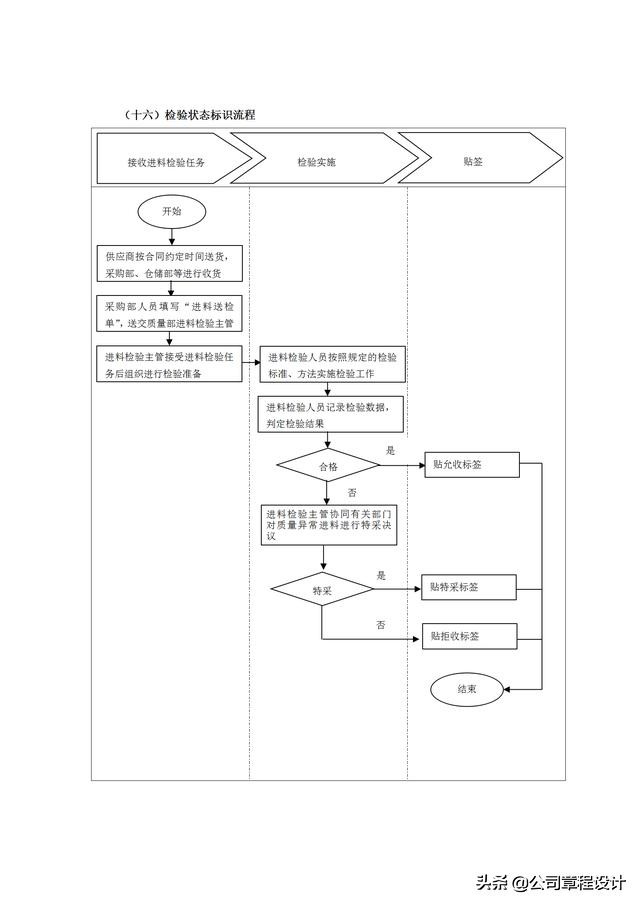 质量管理表格大全