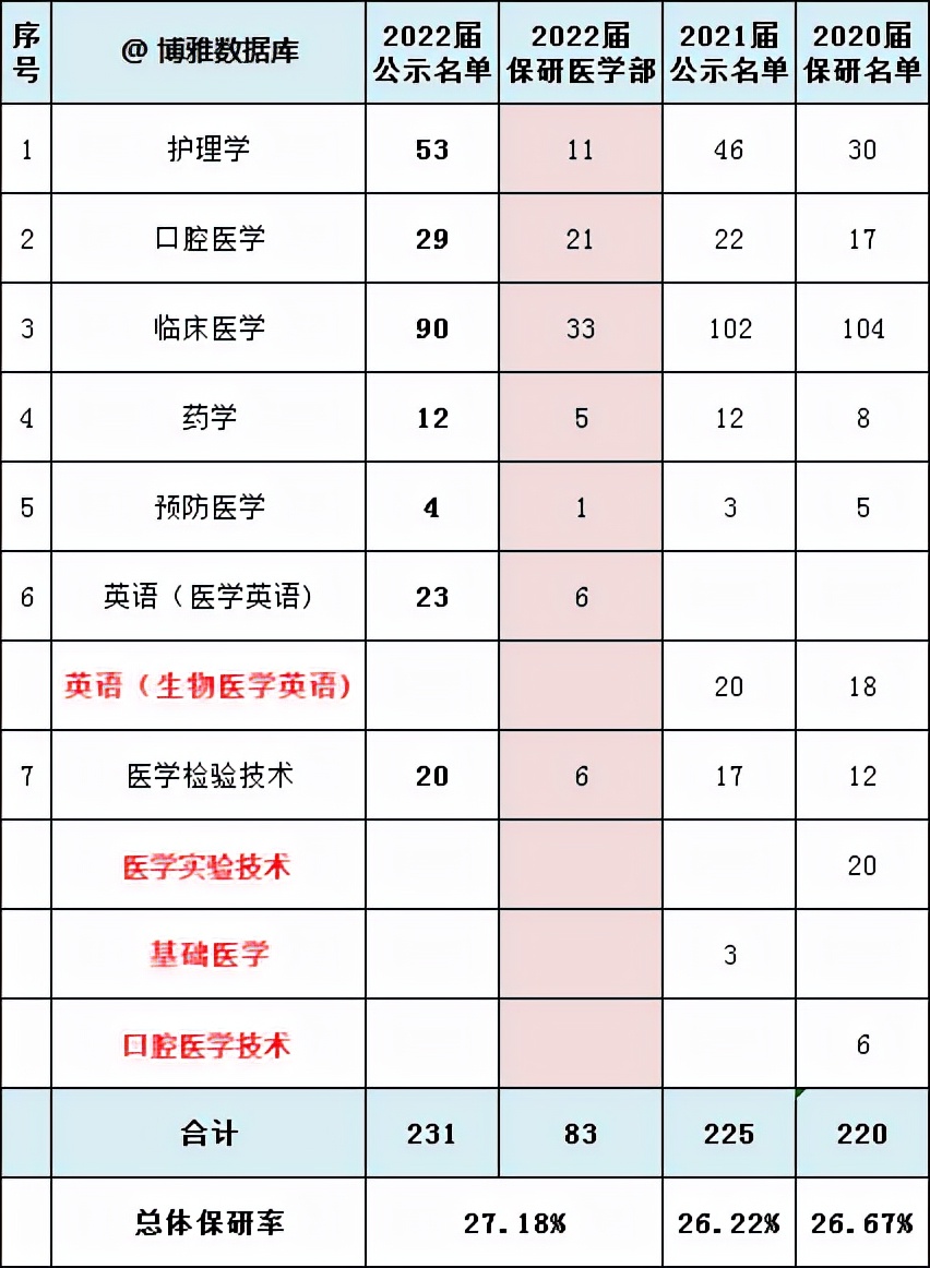 东北林业大学研招网（北大医学部）