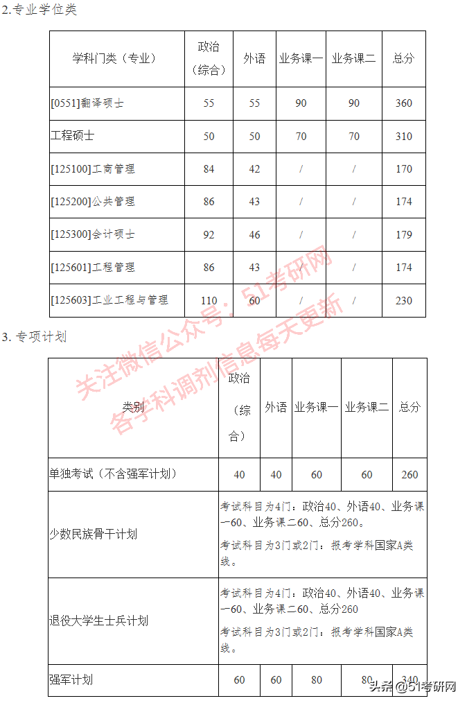 来看！39所院校复试线已公布！高校复试方式统计，线上线下都有