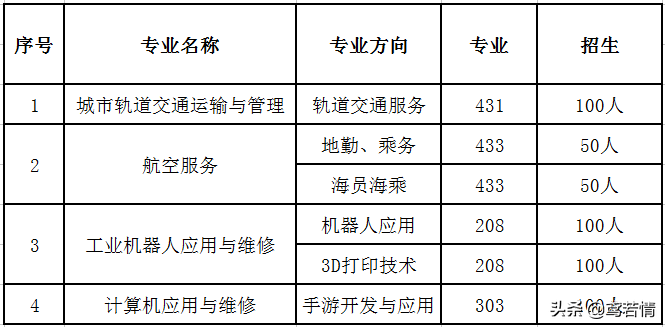 株洲南方航空技校春季招生：初中毕业没考上高中的出路及利弊分析