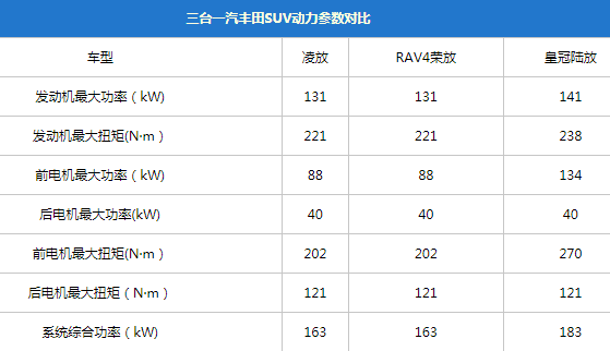 颜值用料都是丰田天花板，20多W的凌放或是雷克萨斯NX的最佳平替?