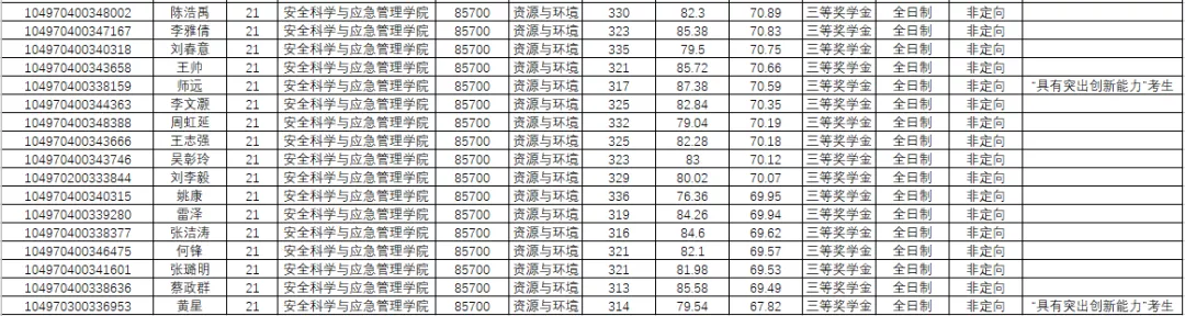 NO 112武汉理工大学  安全工程专硕