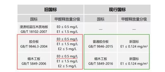 eo级板材是什么意思（eo级板材和e1级板材的区别）-第4张图片-巴山号