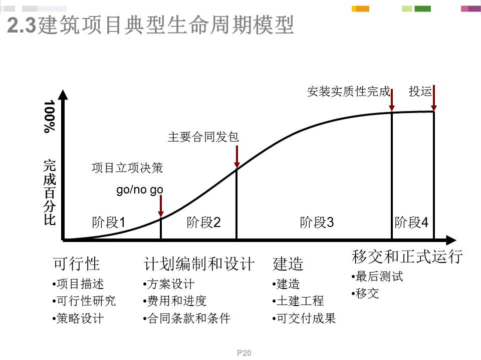 《PMP项目管理概念精讲》培训课件分享（258P）