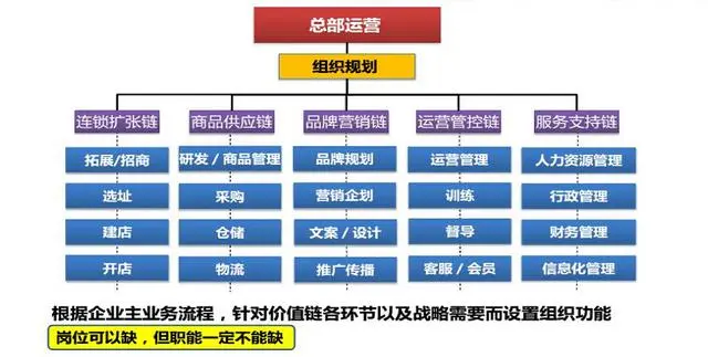 连锁经营的经典语录!(建议收藏)