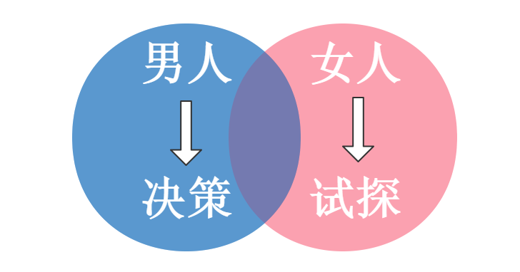 女人在分手后到底有多心機？只有聪明的男人才能从容面对