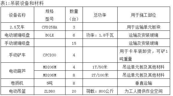 单元体幕墙安装施工工法（多图）