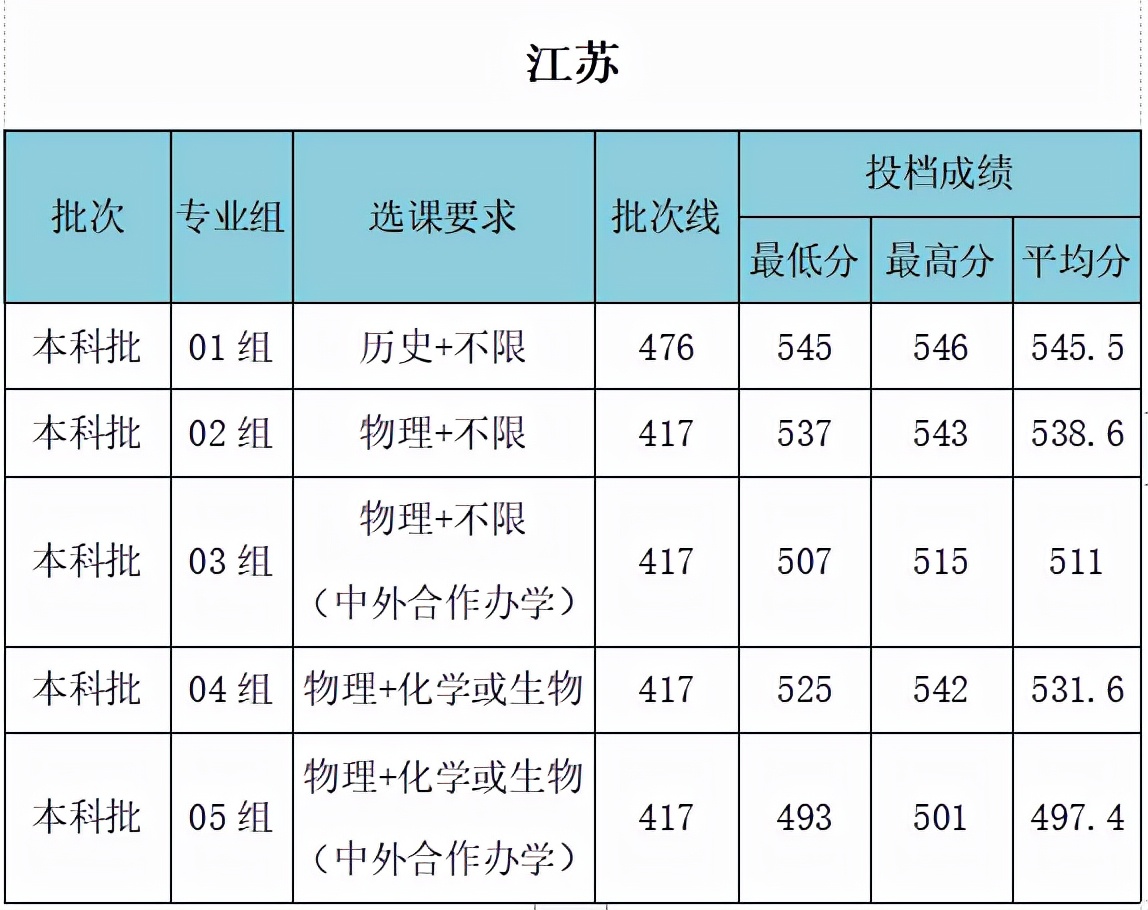 武汉工程大学是211吗 什么专业好？