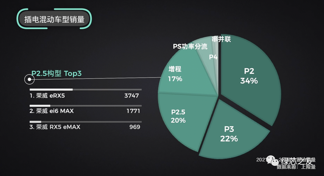 2021年全网最全混动构型大盘点—看看你的混动车是啥技术？