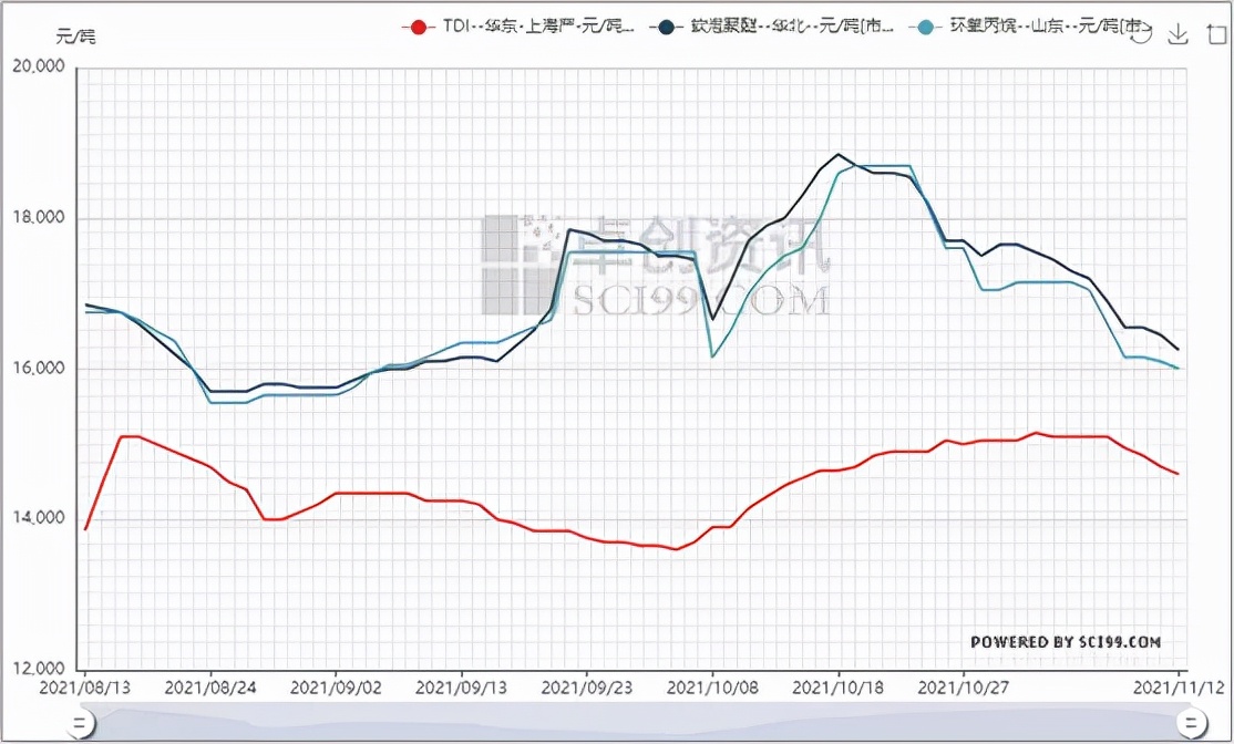 軟體家具與發泡原料—房企融資環境的松與緊 對發泡料的消耗量探析