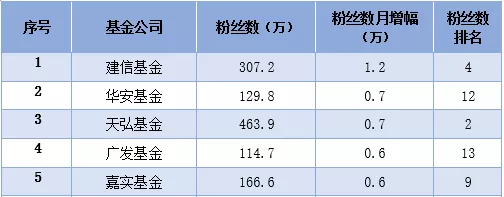 「蚂蚁财富号运营月报-11月」调整中摸索前行