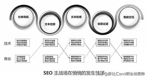 seo的效果怎么样，怎么分析网站SEO效果？