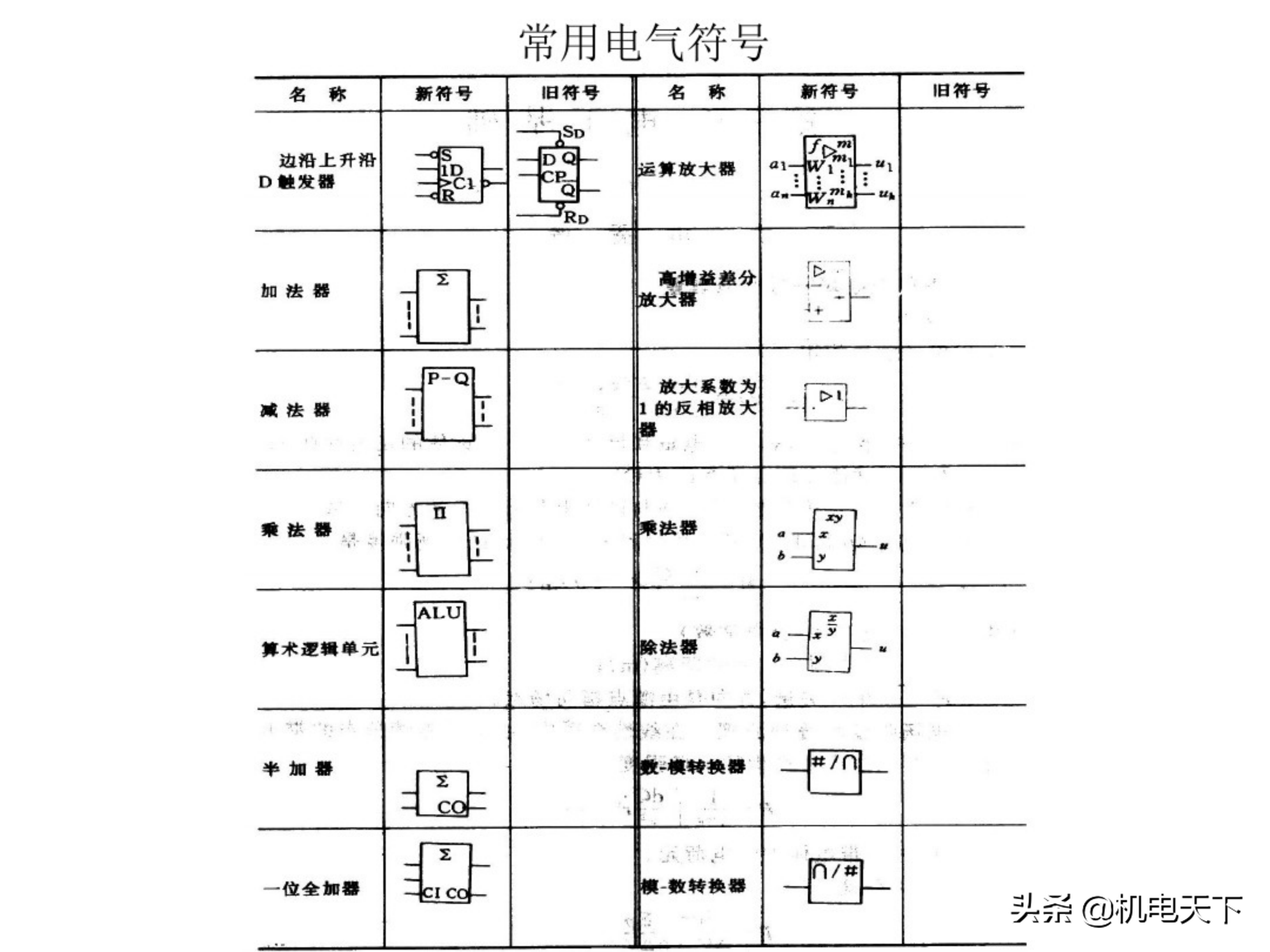 电工基础知识初级培训讲义（电气人必看！）