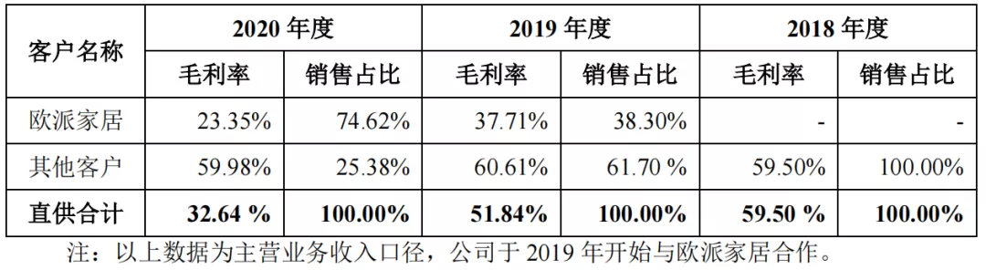 慕思招聘（慕思股份IPO）