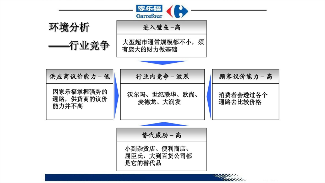 花了2个小时，设计一份零售管理PPT，免费分享