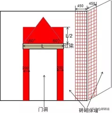 脚手架搭设、拆除与验收 逐条附图说明