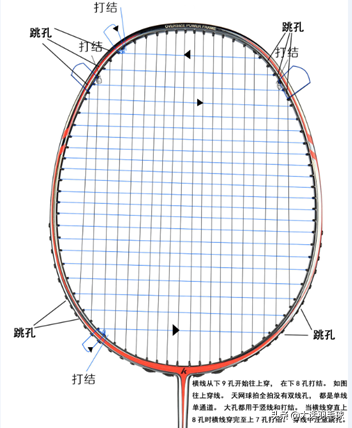 羽毛球拍怎么穿线打结羽毛球拍穿线详细教程