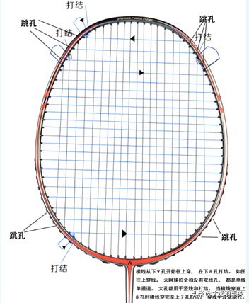 拉一个羽毛球拍的线有多长（羽毛球拍穿线图文详细分解版（亚洲穿线师协会培训教材））