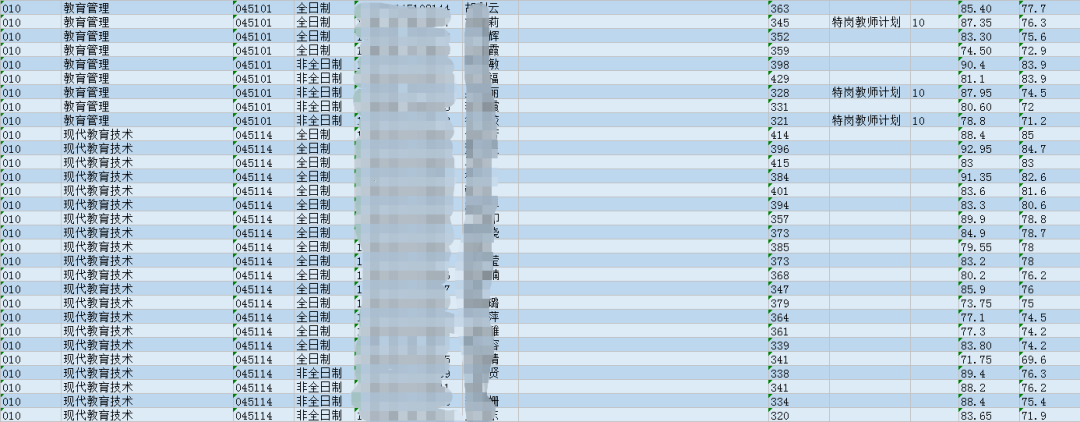 河南师范大学考研好考吗？教育学考研考情数据分析