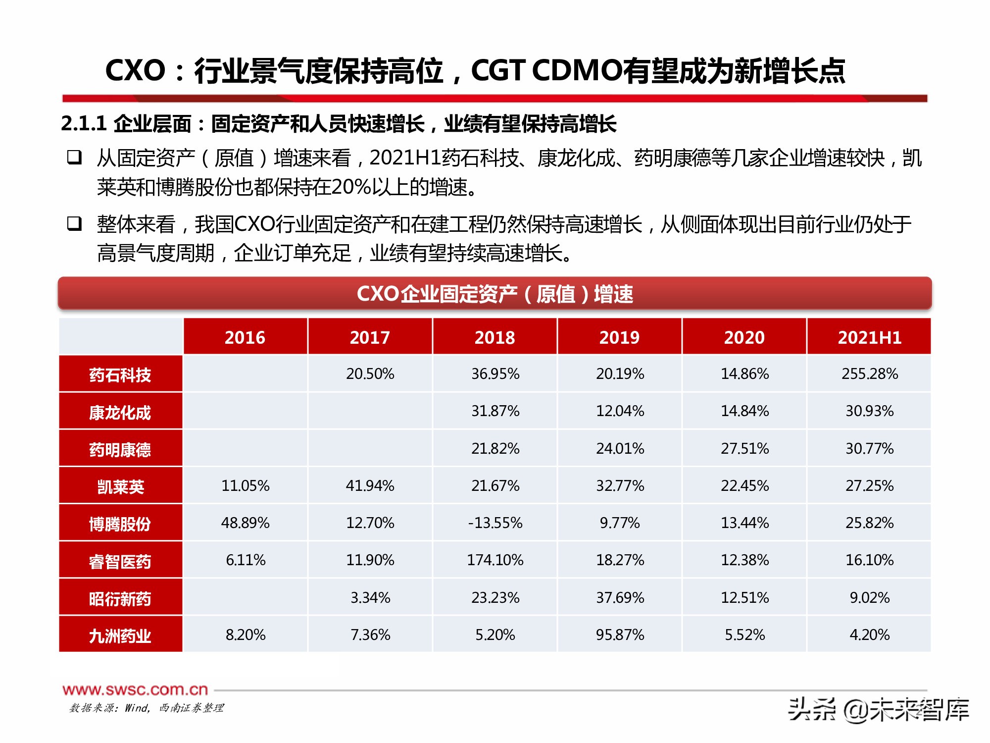 医药行业2022年投资策略：寻找“穿越医保”和“疫情脱敏”品种