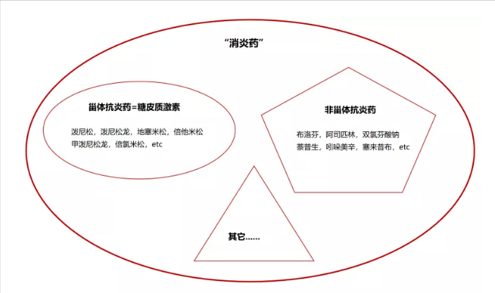 肌收缩性头痛怎么治疗_哺乳期奶头痛怎么治疗_头疼药最好使的三种药西药