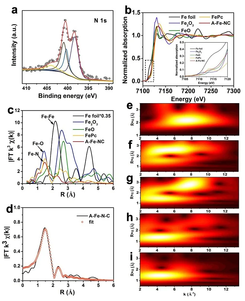 “配位设计策略”制备单原子A-Fe-NC用于高效锌-空气电池