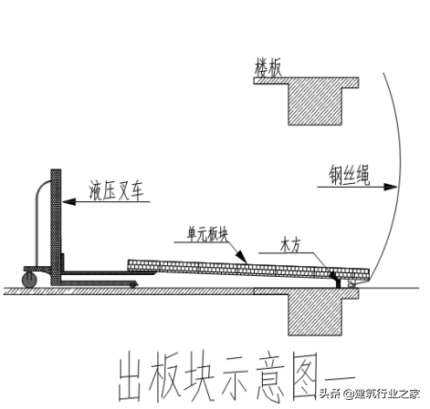 玻璃幕墙安全专项施工方案