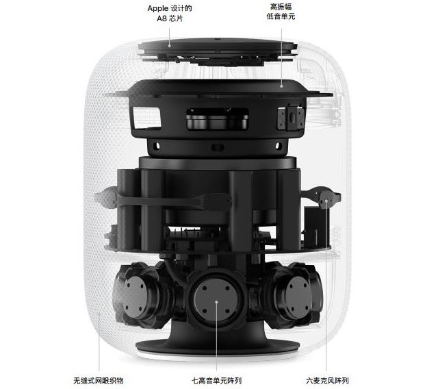 HomePod怎么用？苹果HomePod智能音箱连接使用教程