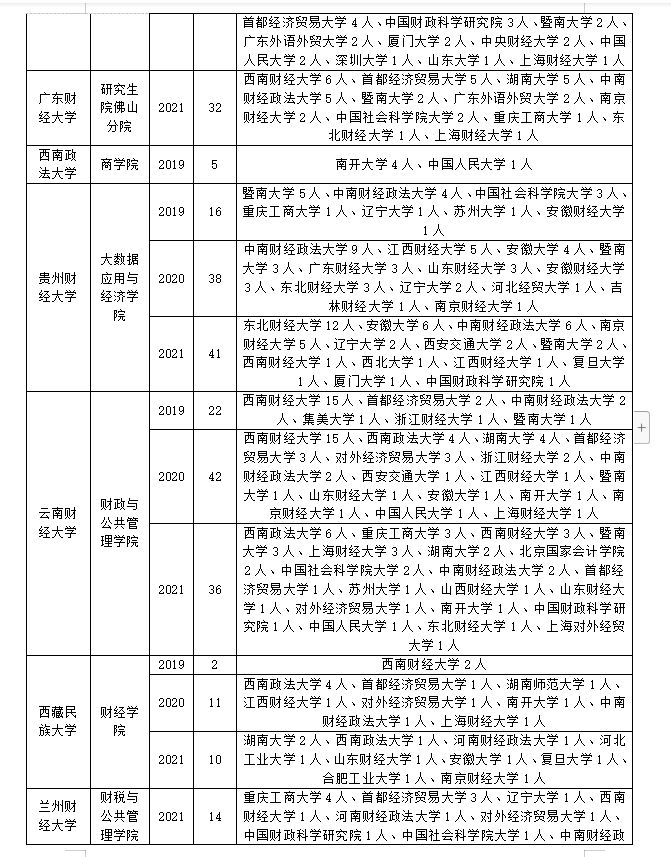 「干货分享」税务专业调剂指南！看这一篇就够了