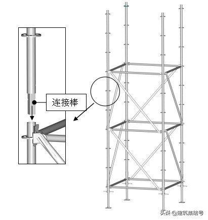 新型盘扣式支撑架实施特点总结及工艺流程