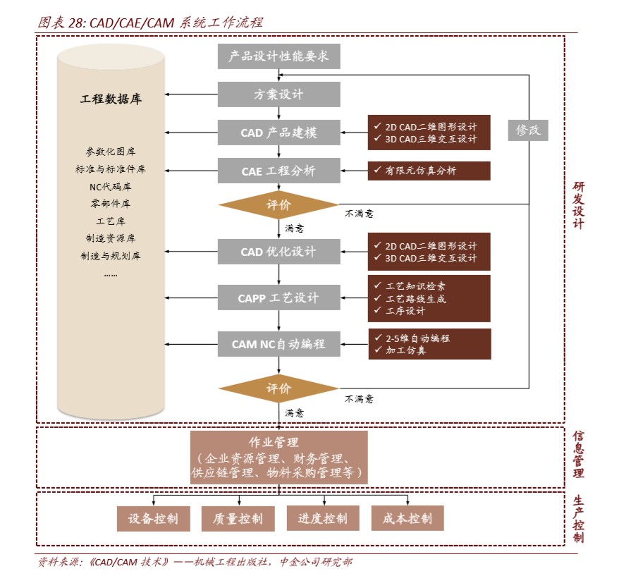 工业软件深度报告：软件为体，工业铸魂