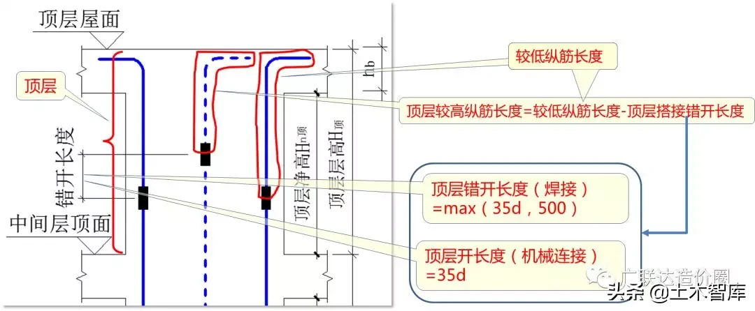 手把手教你算准顶层柱子钢筋！