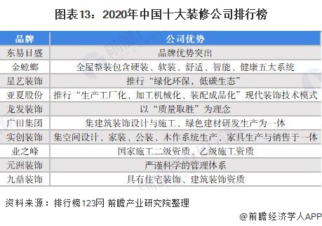 预见2021：《2021年中国家装行业全景图谱》(附发展趋势)