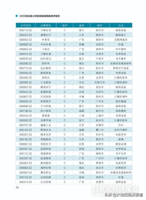 2020创业板公司信息披露质量测评报告