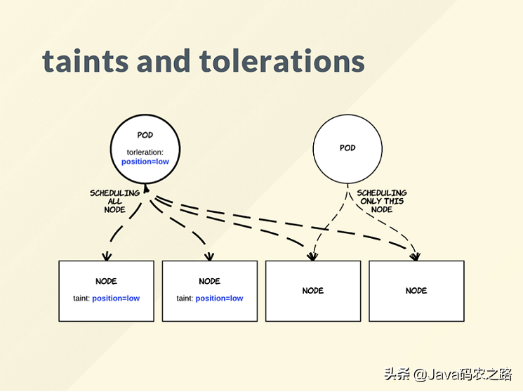 容器编排系统K8s之节点污点和pod容忍度