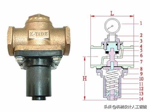 减压阀的原理及选型