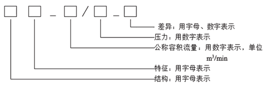 氢云报告：氢气压缩机常见故障及分析