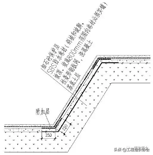 土方及边坡、地下防水、地基与基础工程标准化工艺做法！